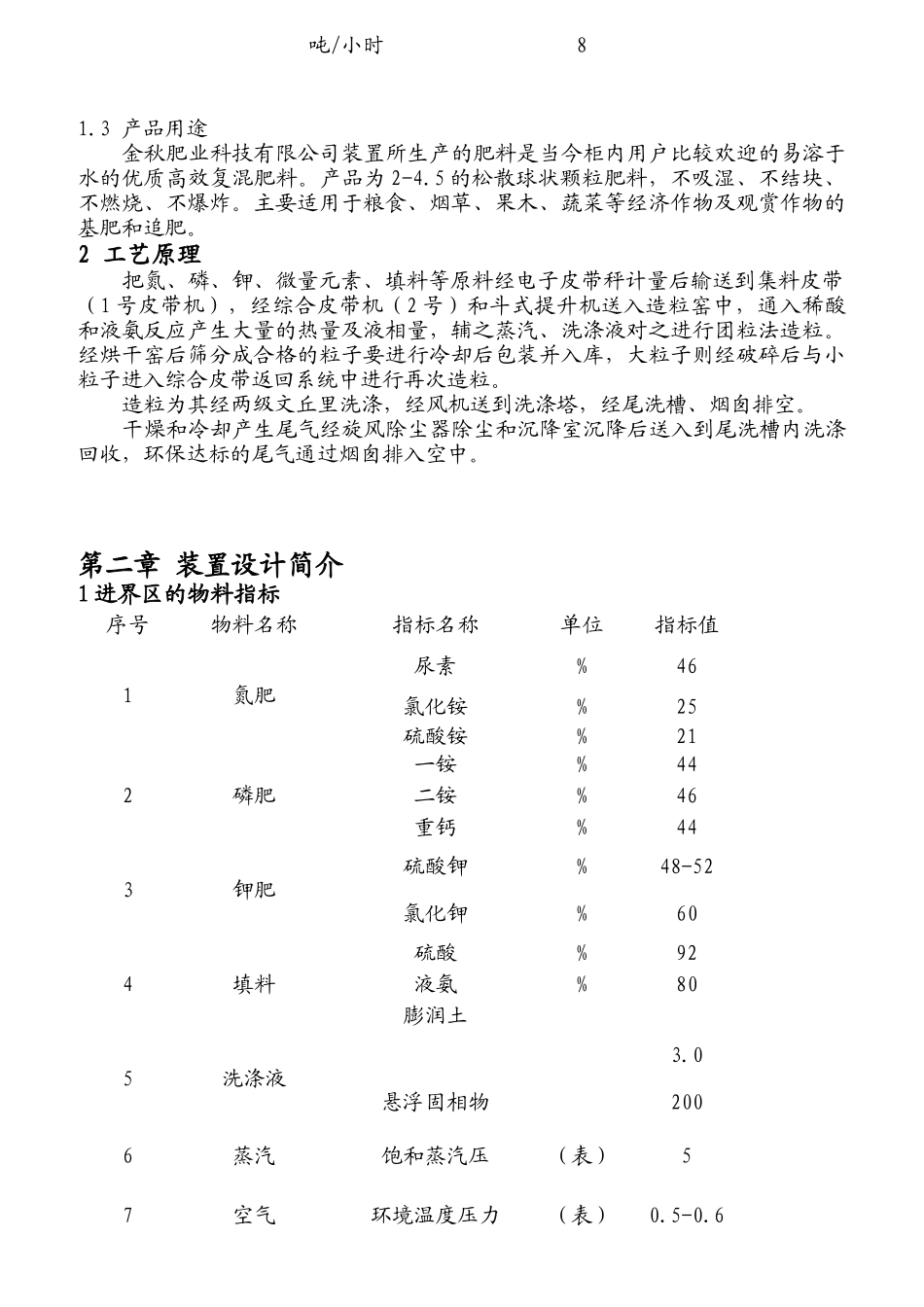 万吨年氨酸造粒工艺岗位操作规程_第2页
