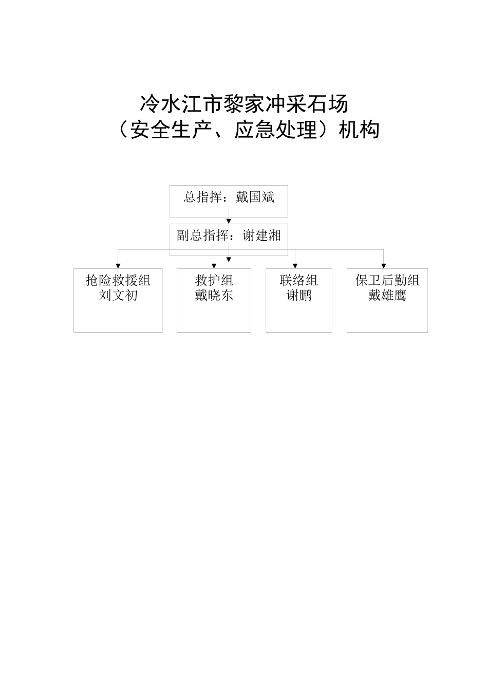 人力资源-1黎家冲采石场应急考核汇编_第2页
