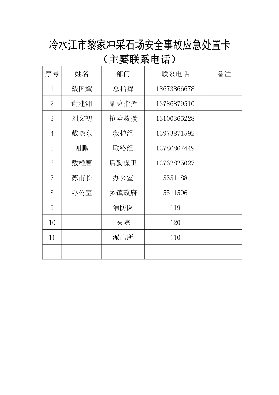 人力资源-1黎家冲采石场应急考核汇编_第3页