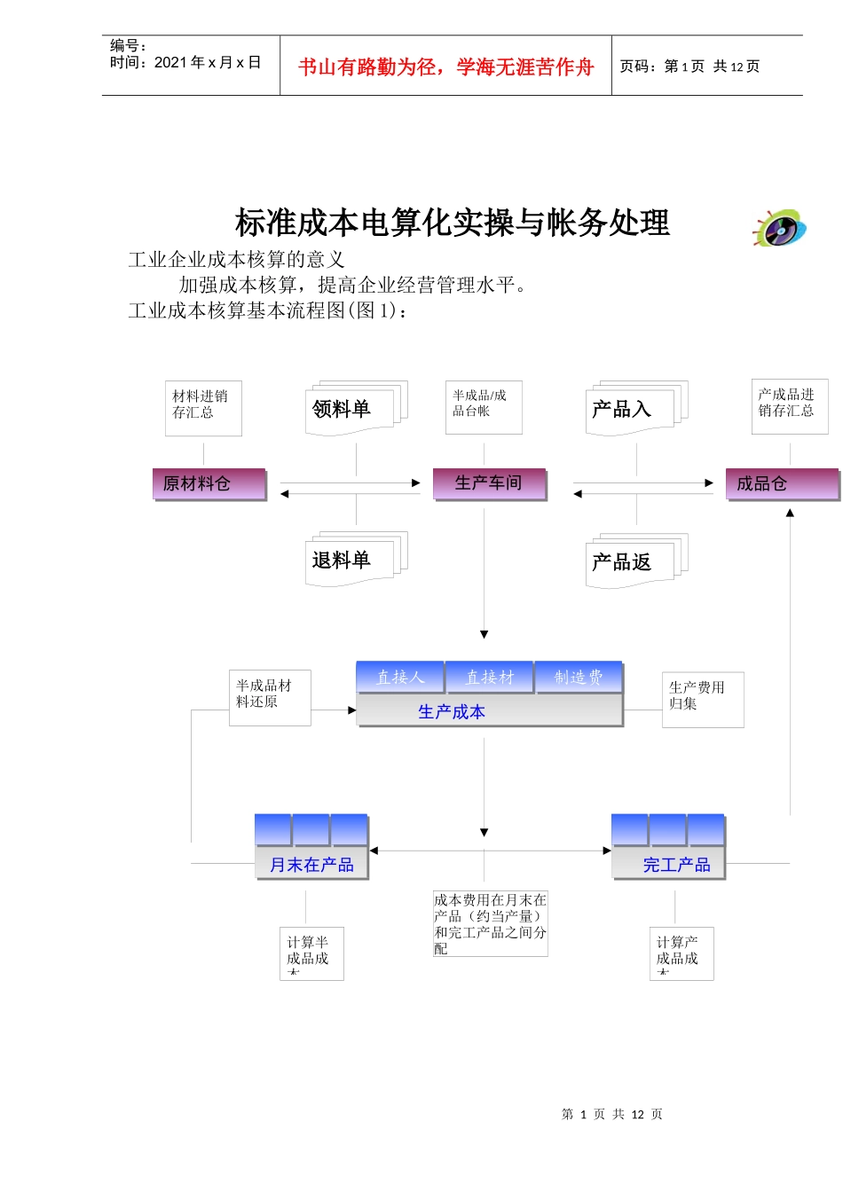 标准成本电算化实操与帐务处理_第1页