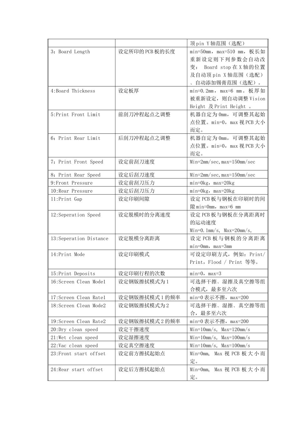 人力资源-DEK初级培训_第2页