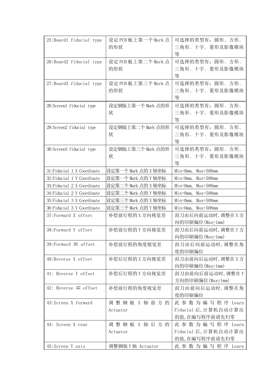 人力资源-DEK初级培训_第3页