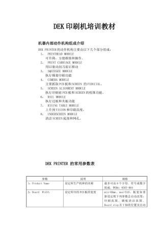 人力资源-DEK初级培训