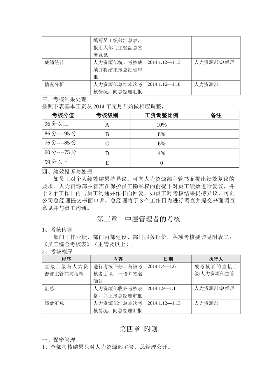 年终绩效考核方案（附各种考核表）_第2页