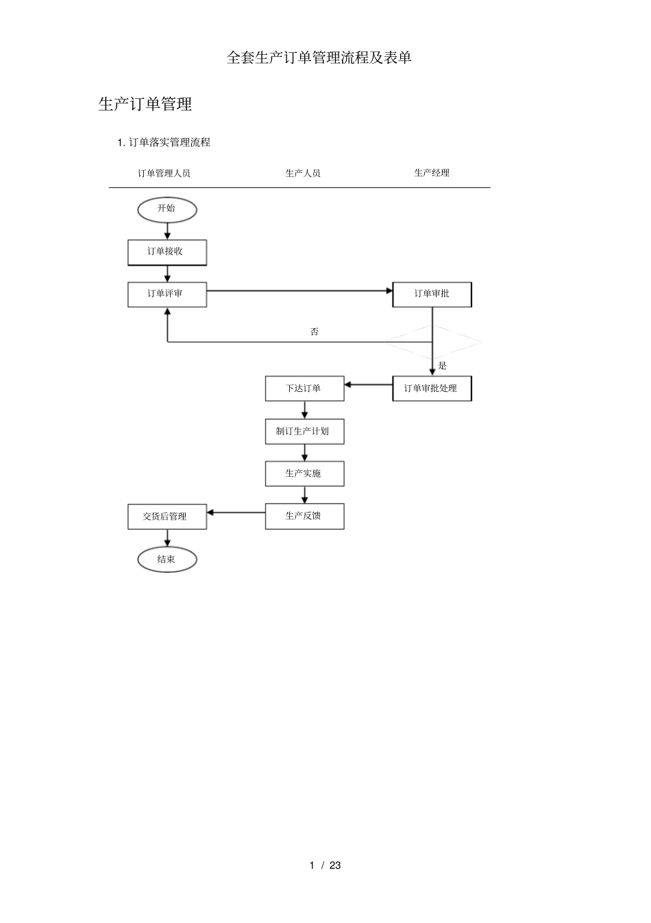 全套生产订单管理流程及表单_第1页