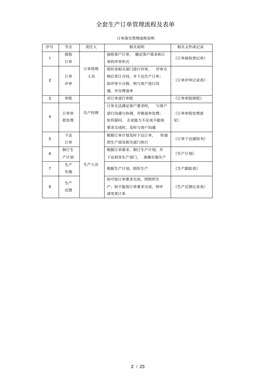 全套生产订单管理流程及表单_第2页