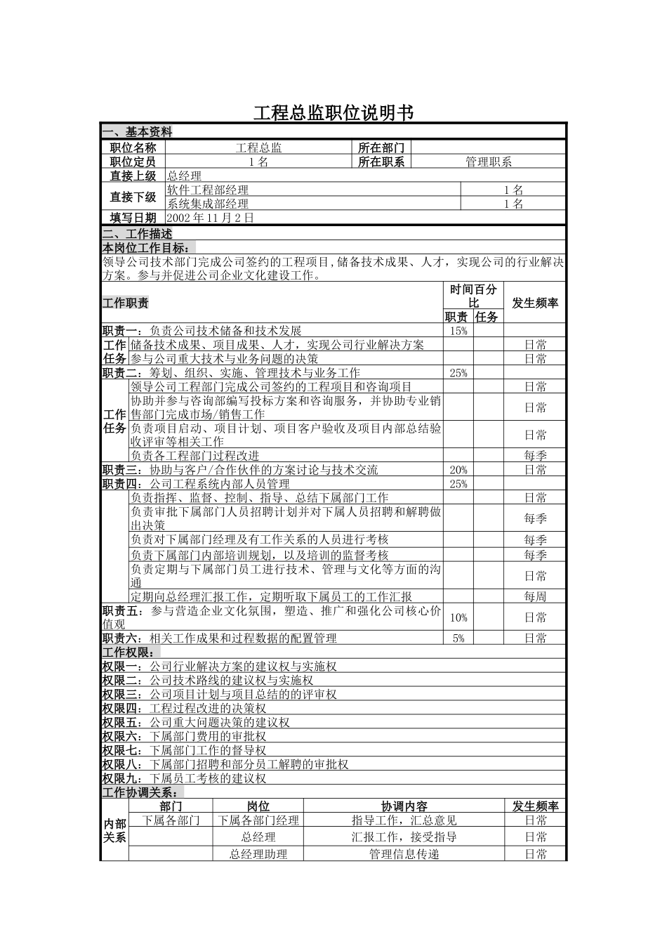 人力资源-UNIDA信息产业公司工程总监职位说明书_第1页