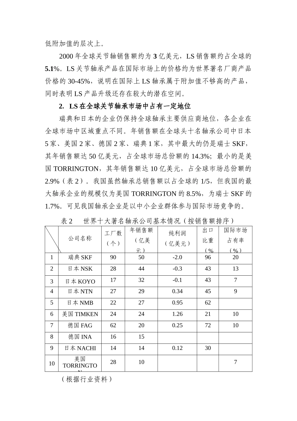 某轴承企业战略规划书_第2页