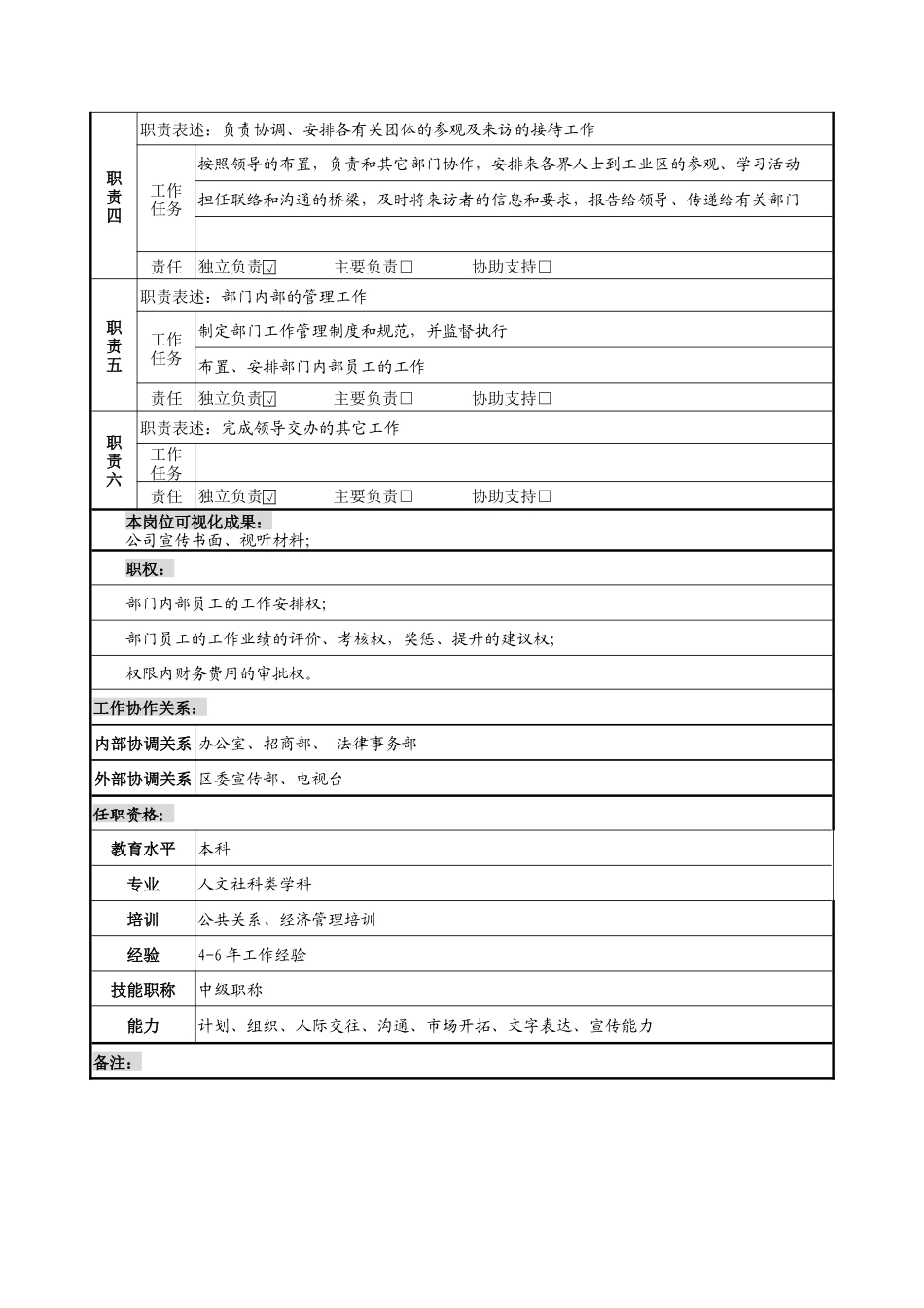 外事宣传部部长岗位说明书_第2页