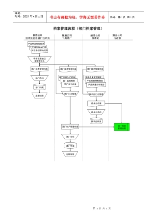 某酒业生产企业档案管理流程（部门档案管理）