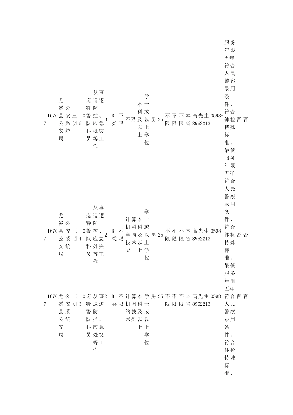 人力资源-XXXX下半年三明公务员考试招考职位表_第2页