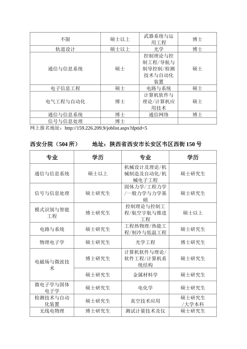 中国空间技术研究院所属单位毕业生招聘需求计划_第3页