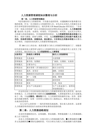 人力资源管理课程知识整理与分析