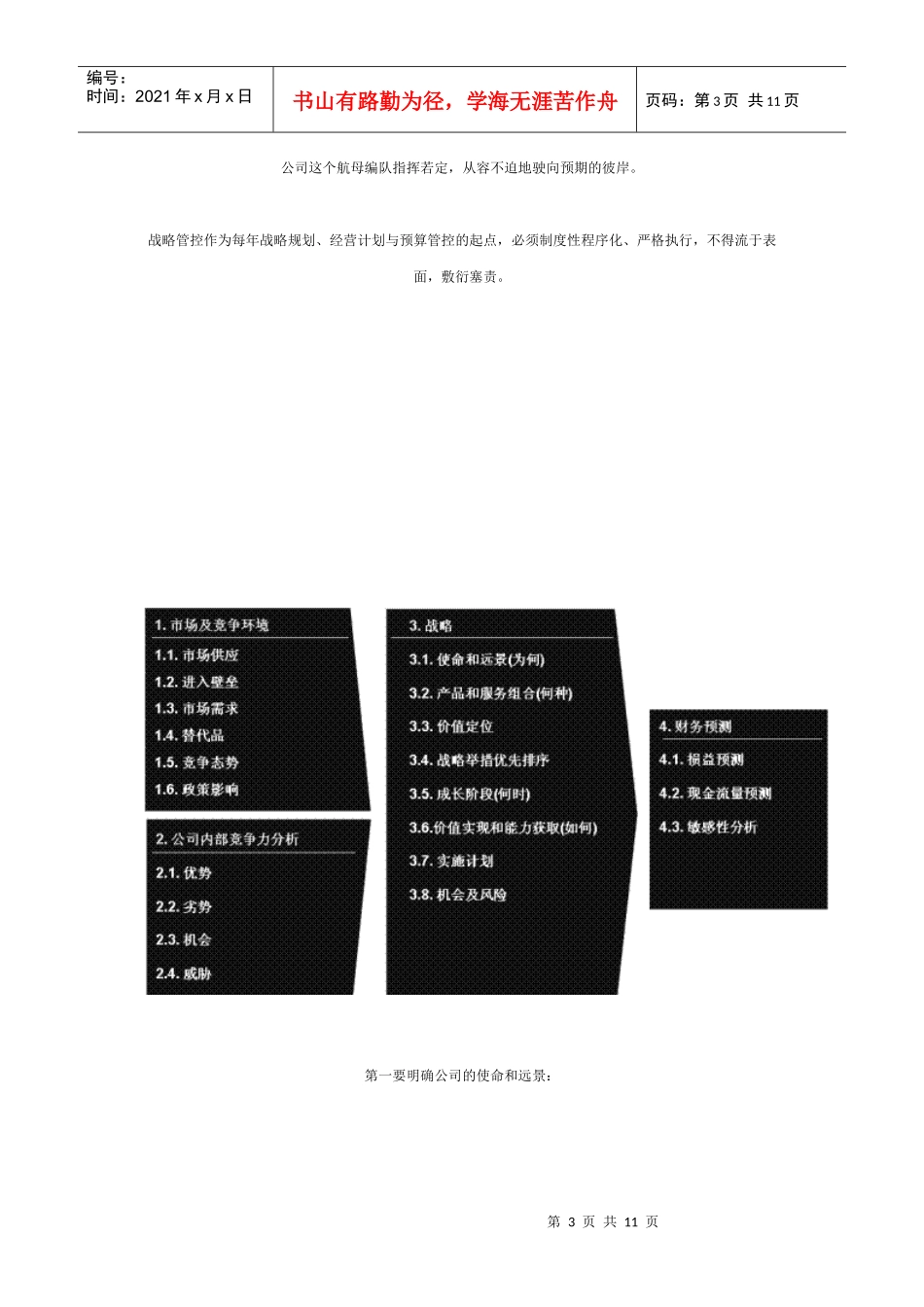 某集团公司战略管控实操模型_第3页