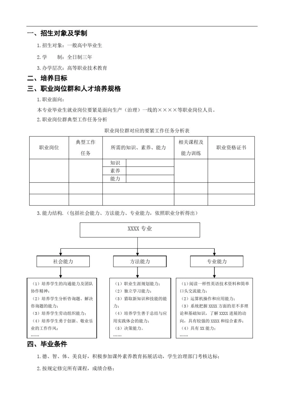 学院重点专业建设评分标准_第3页