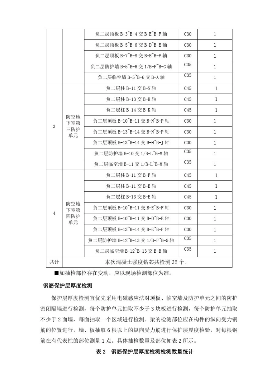 人防地下室结构实体检测方案_第3页