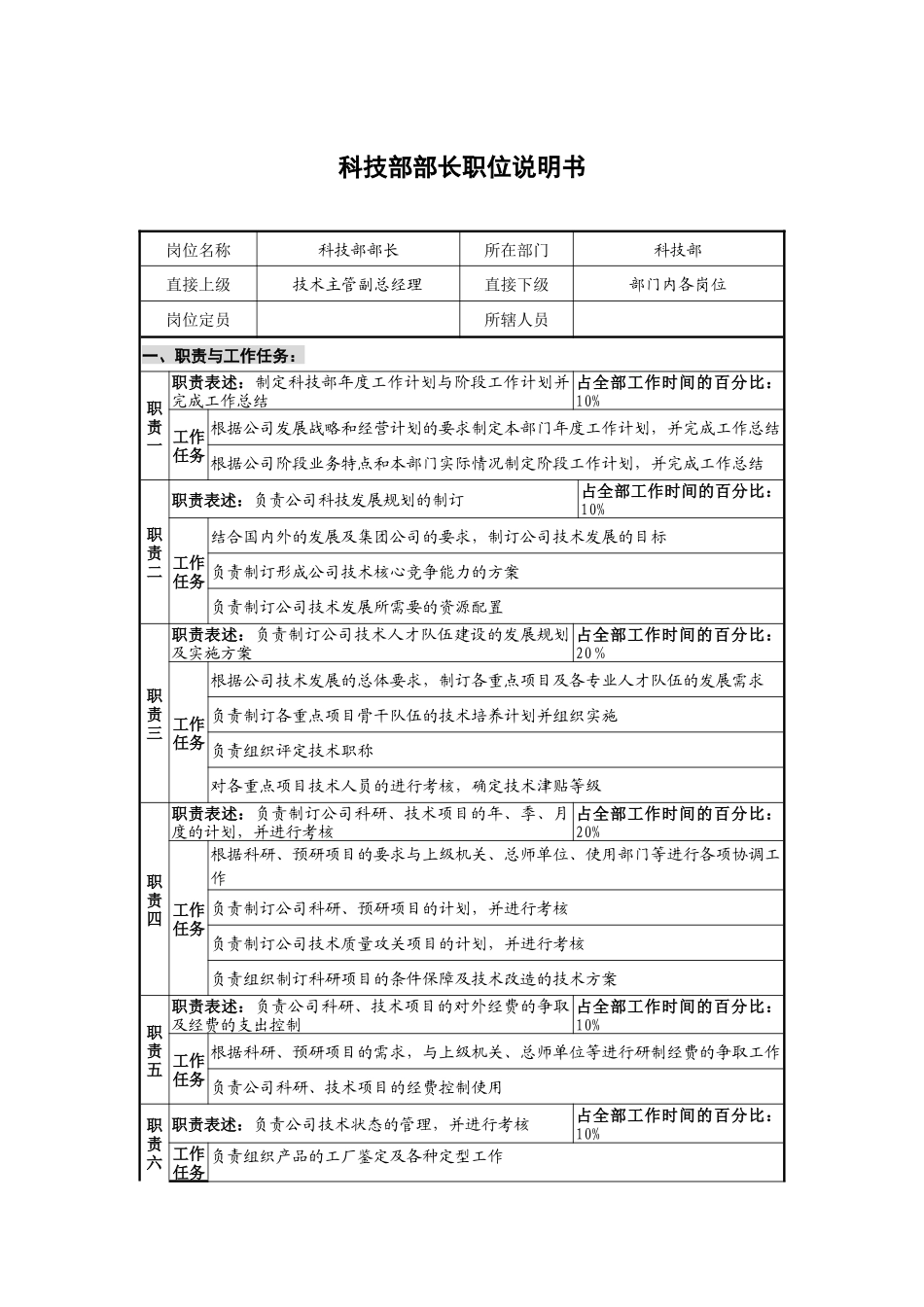 仪器生产企业科技部部长职位说明书_第1页
