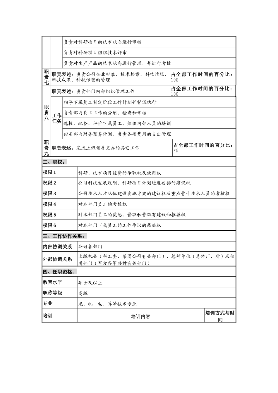 仪器生产企业科技部部长职位说明书_第2页