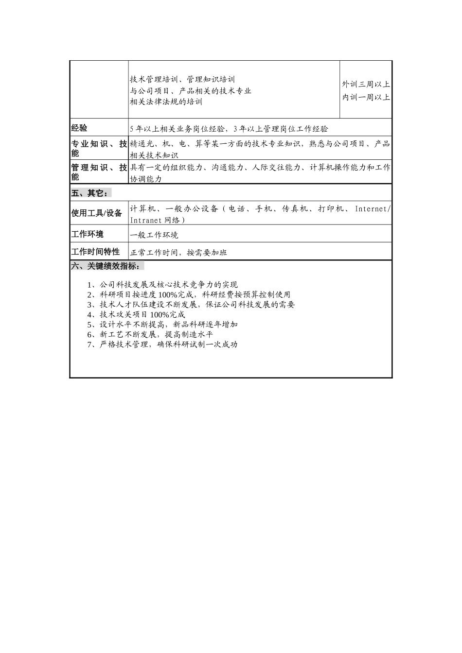 仪器生产企业科技部部长职位说明书_第3页