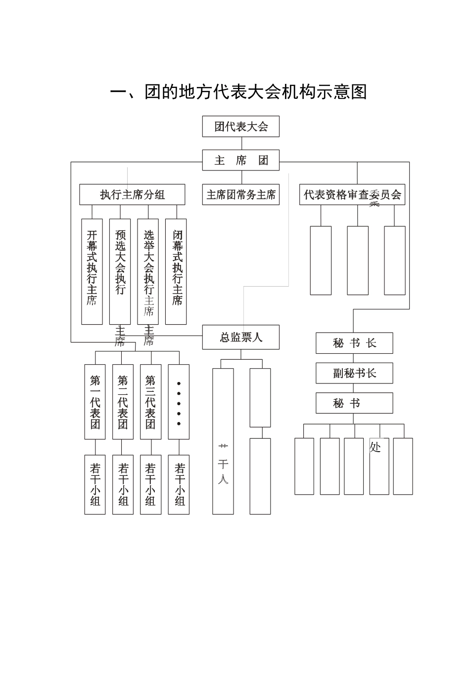 团务工作手册流程_2团的地方代表大会机构示意图_第1页