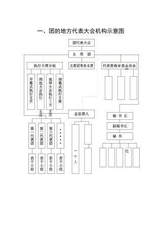 团务工作手册流程_2团的地方代表大会机构示意图