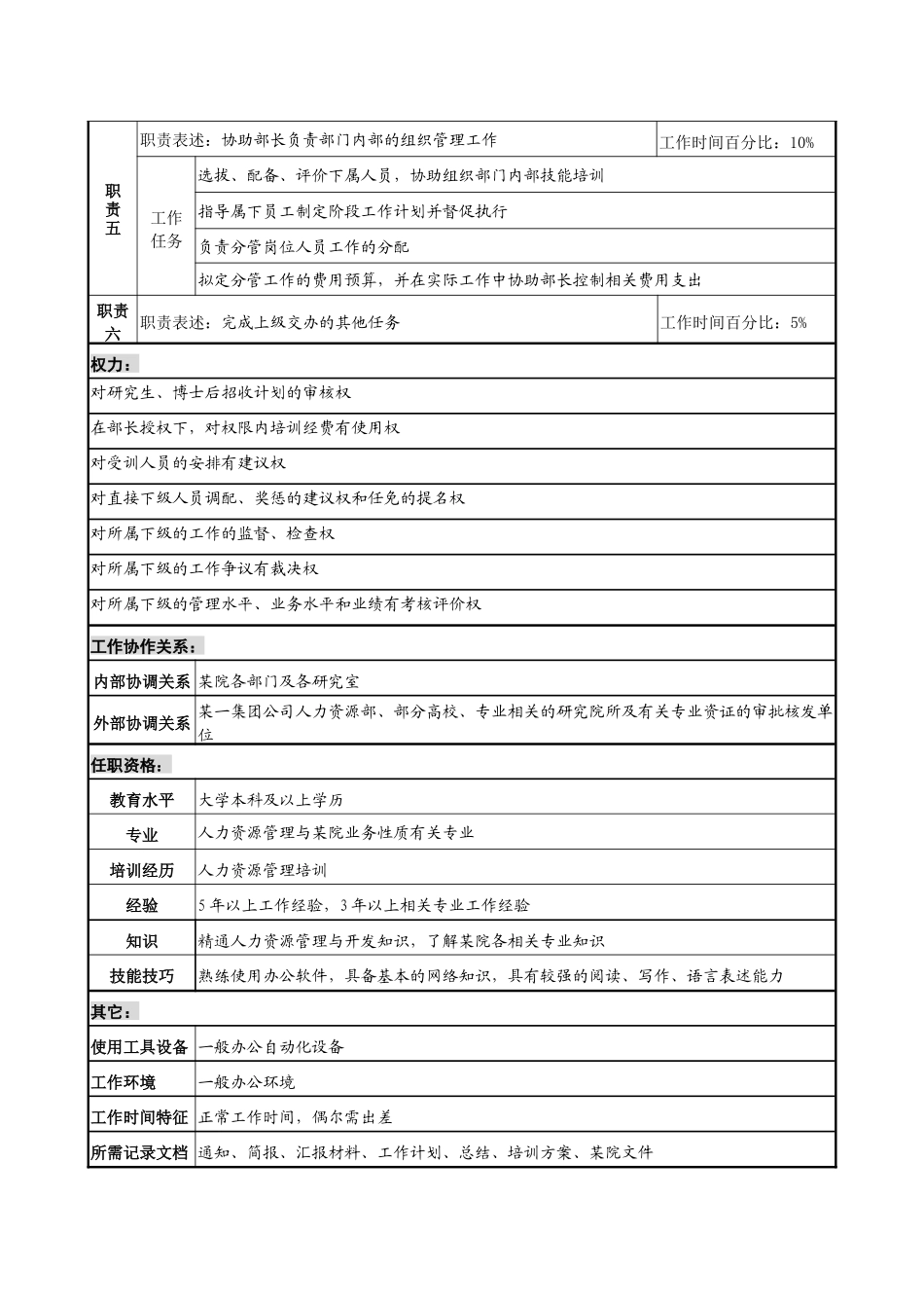 人力资源部教育培训副部长职务说明书_第2页