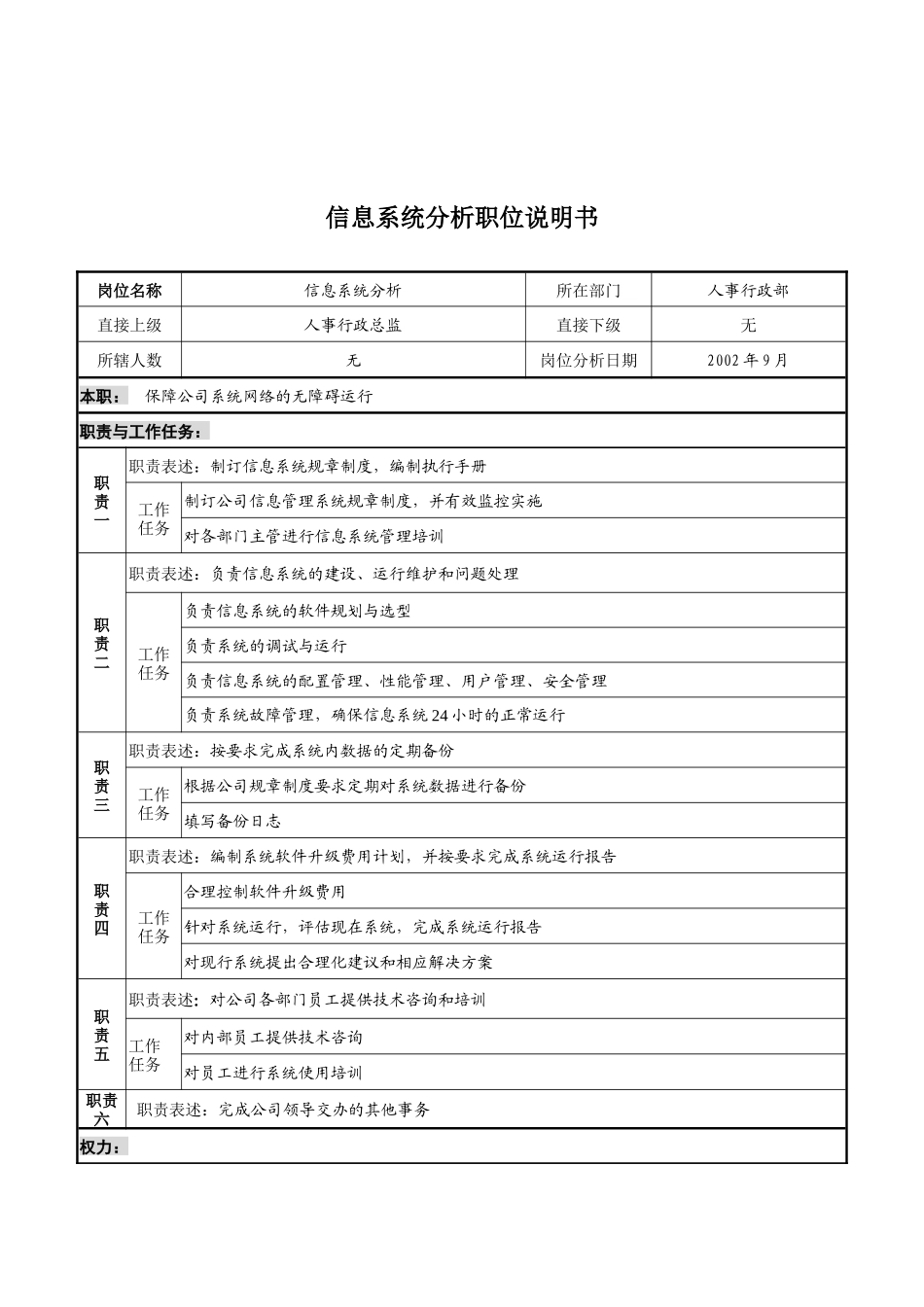 山谷蓝&泰科曼贸易公司人事行政部信息系统分析职位说明书_第1页