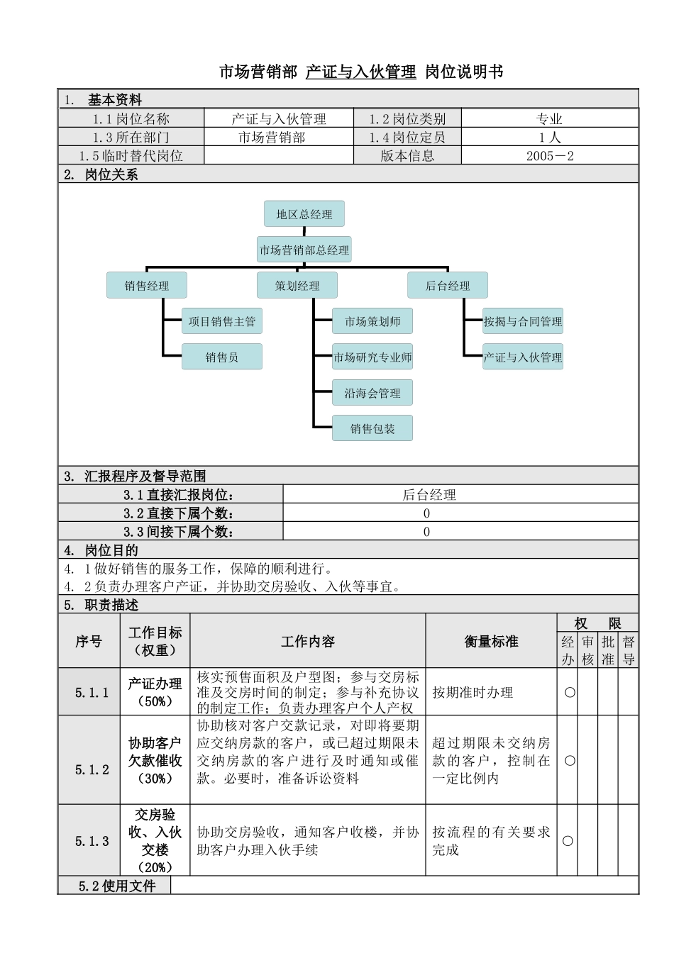 人力资源-11产征与入伙管理岗位说明书_第1页