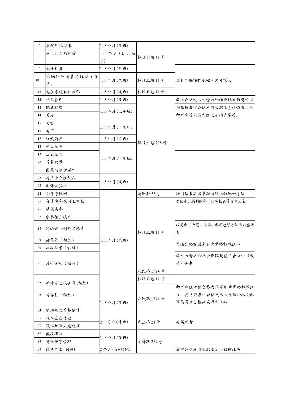 人力资源-XXXX年11月(第六期)再就业免费技能培训-苏州市劳动_第2页