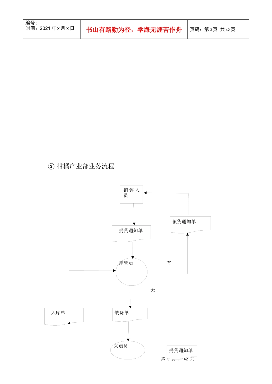 柑橘产业部销售与采购管理制度_第3页