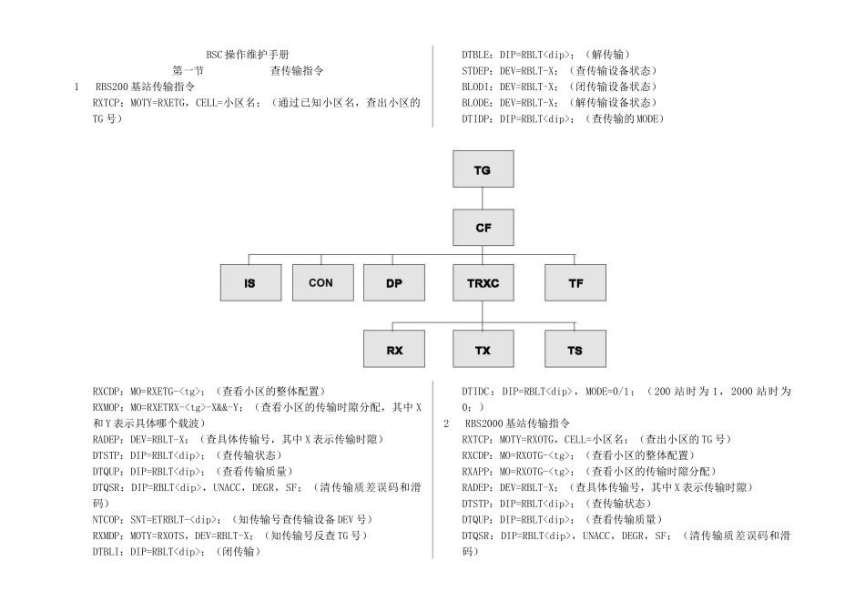 人力资源-BSC操作维护手册终稿(爱立信)_第1页