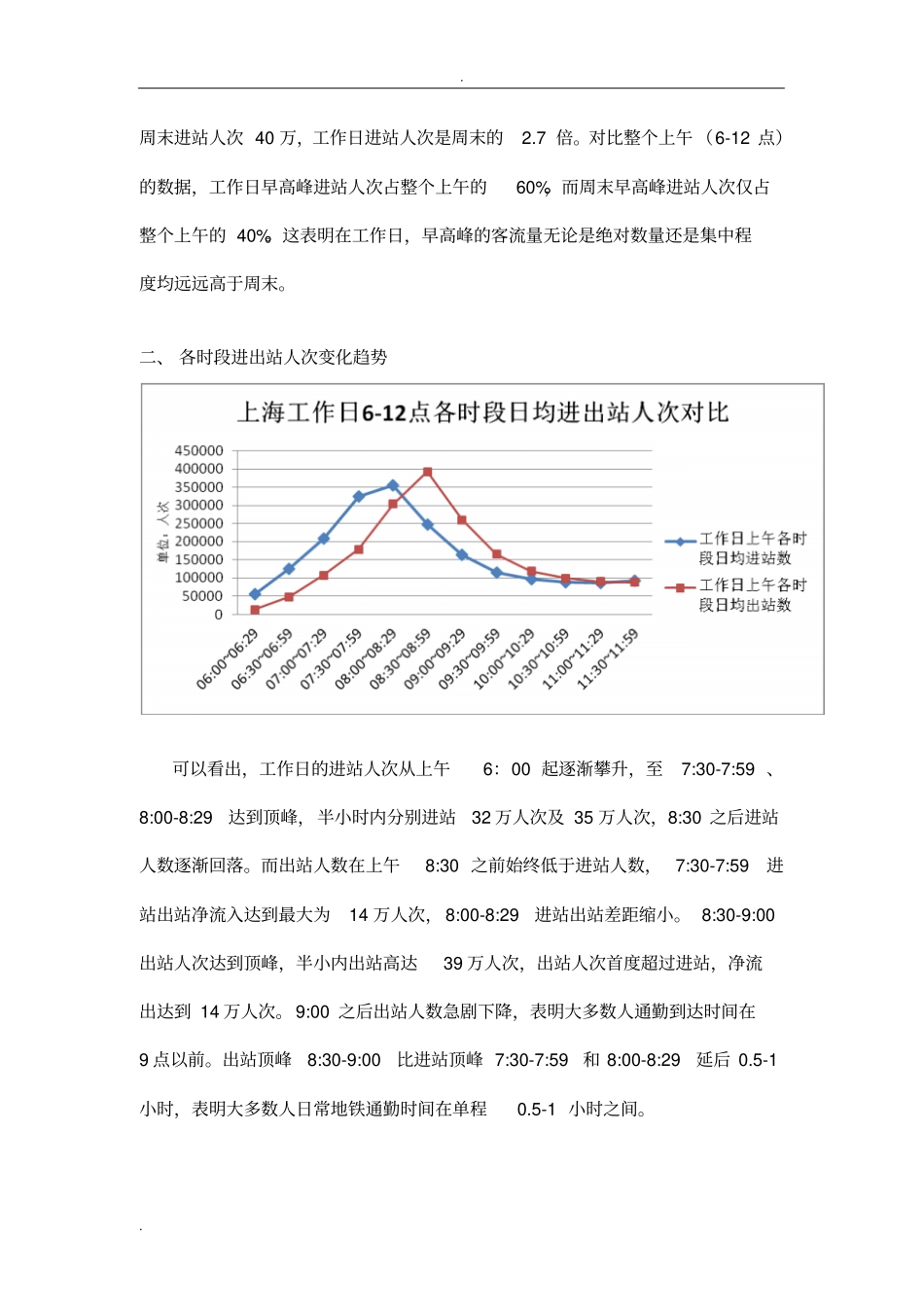 上海轨道交通早高峰通勤数据分析_第2页