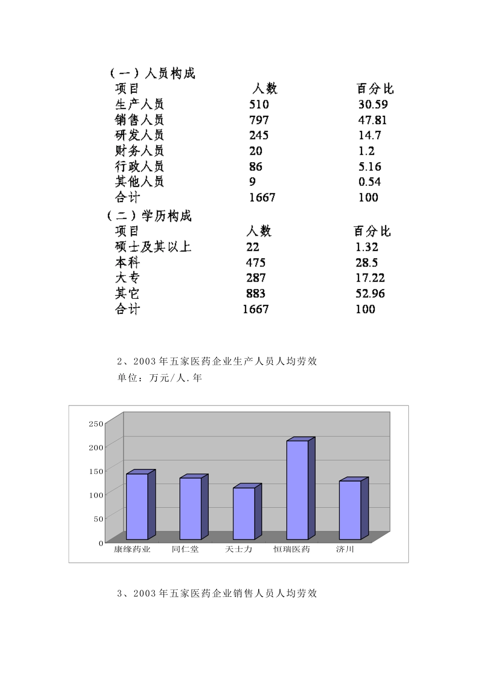 医药行业人力资源规划简述_第3页