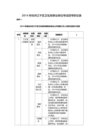 卫生局事业单位考试招考职位表