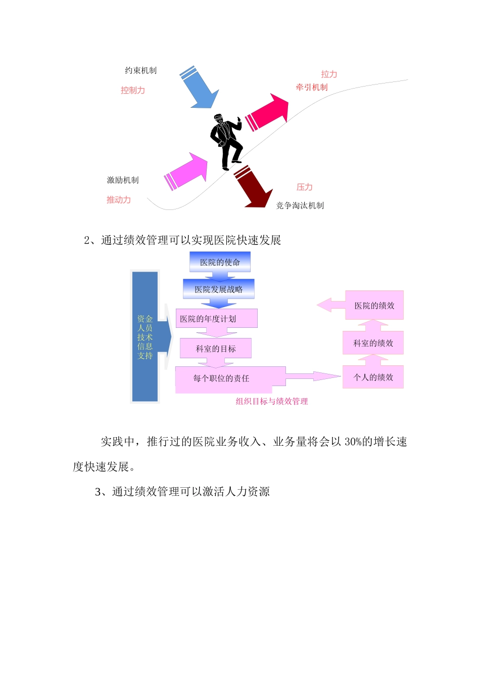 全面推荐医院IOE绩效管理体系_第2页