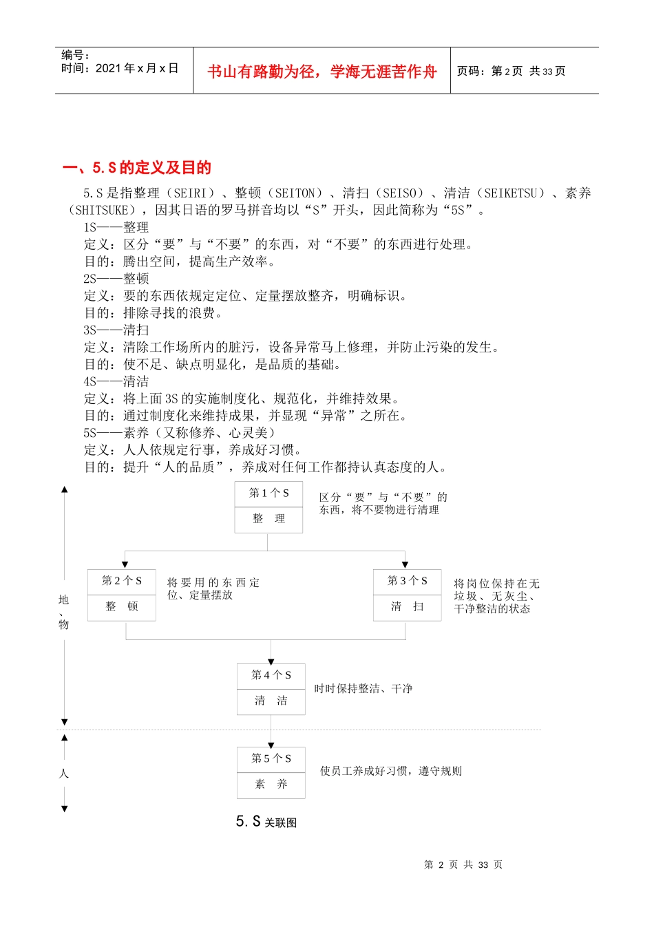 某集团股份有限公司6S推行手册(DOC 28页)_第2页