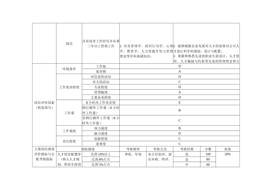 人力资源部岗位设计书案例()_第2页