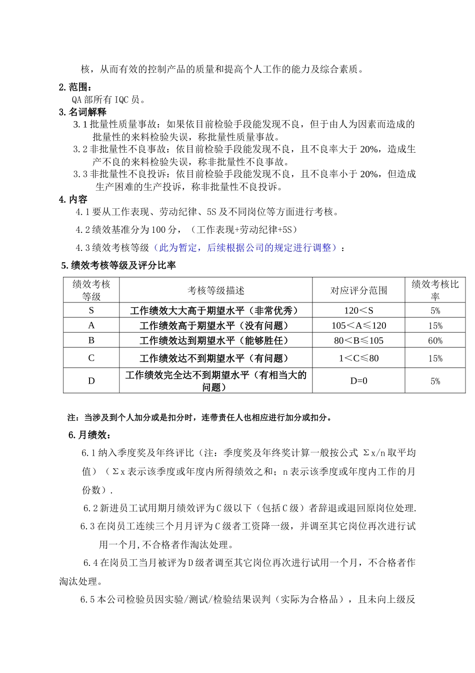 人力资源-QA部员工绩效考核管理070427_第2页