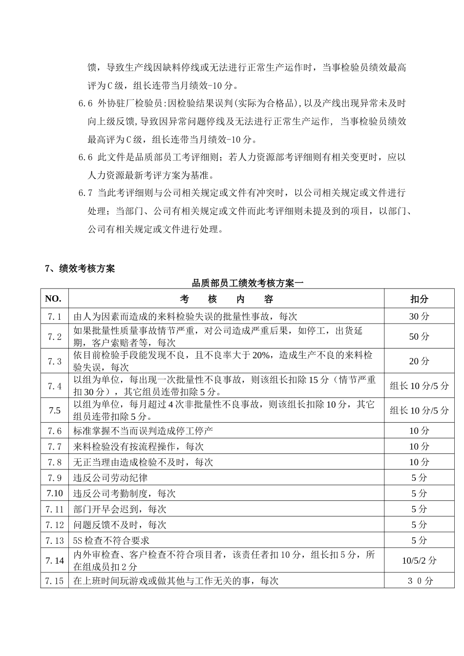 人力资源-QA部员工绩效考核管理070427_第3页