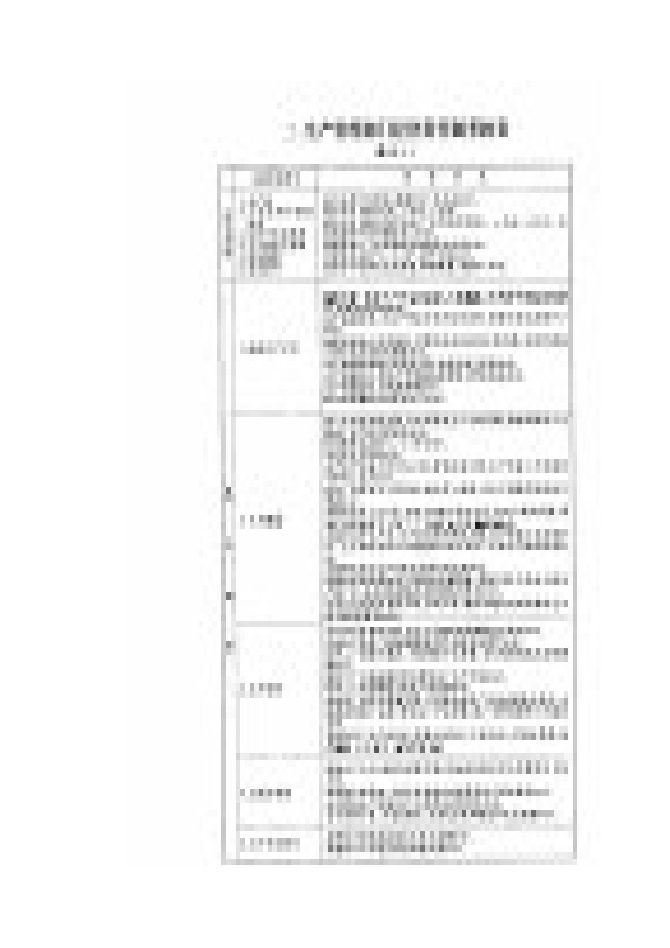 企业生产部门组织与工作职责(1)_第2页