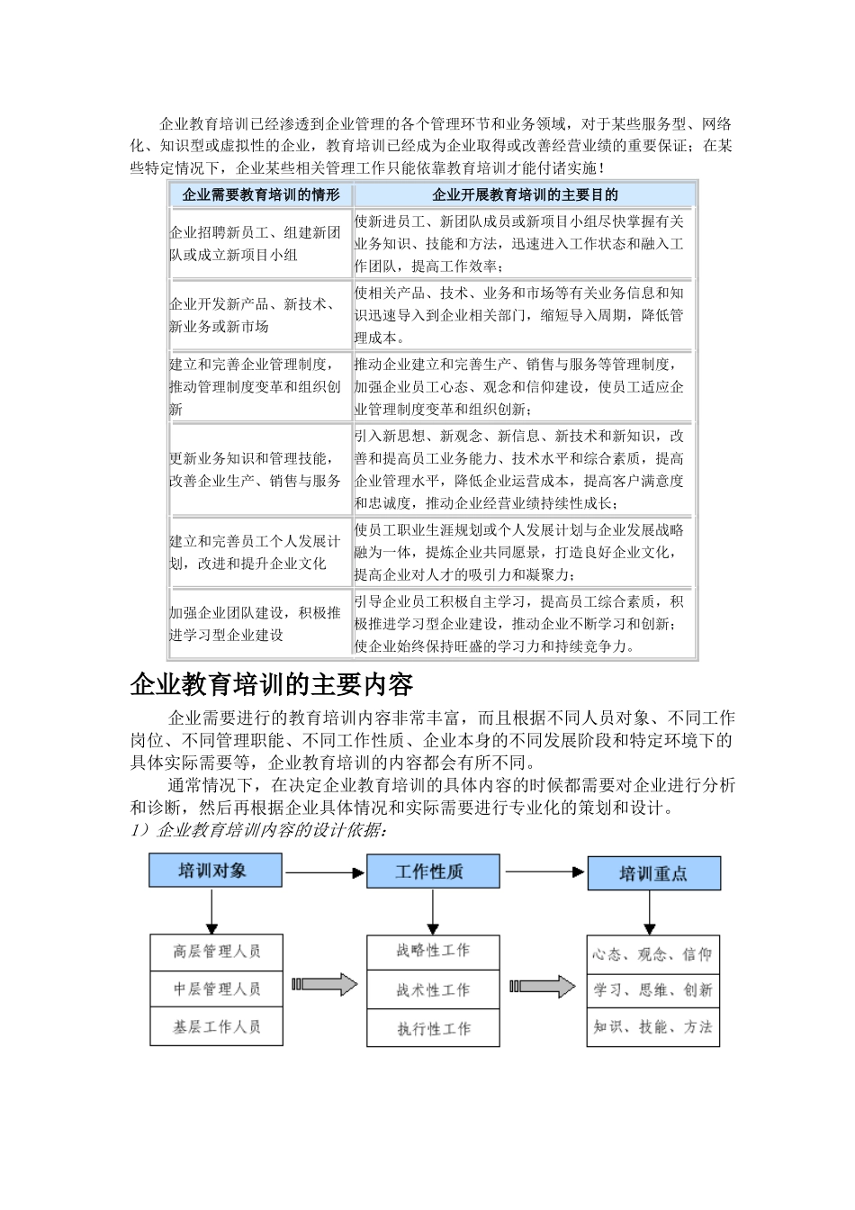 企业教育培训的目的与必要性_第2页