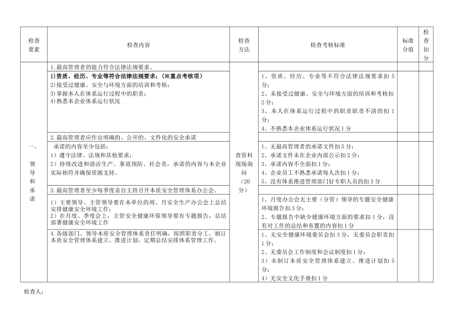 人力资源-XXXX1214最新《神华集团XXXX年度本安体系达标考核标准(_第2页