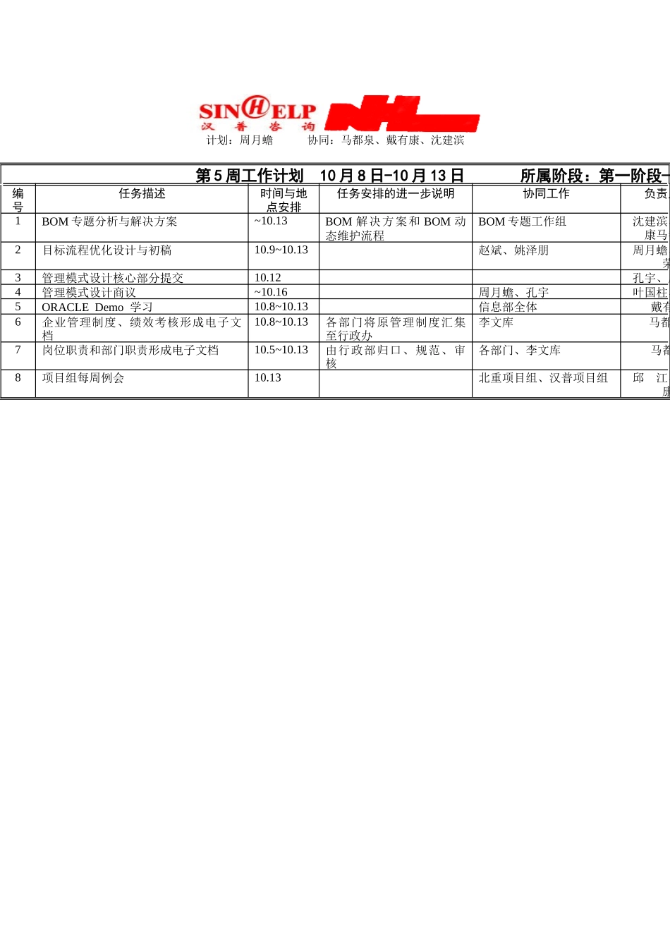 人力资源-BPR文档建立第五周工作计划_第1页