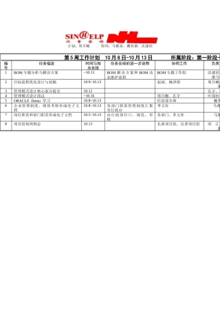 人力资源-BPR文档建立第五周工作计划