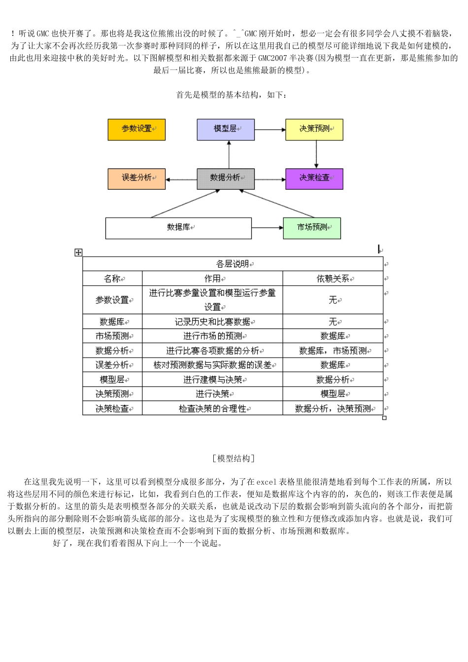 人力资源-GMC培训建模_第1页
