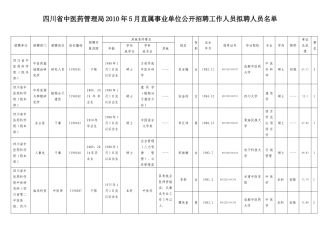 四川省中医药管理局XXXX年5月直属事业单位公开招聘工作人员