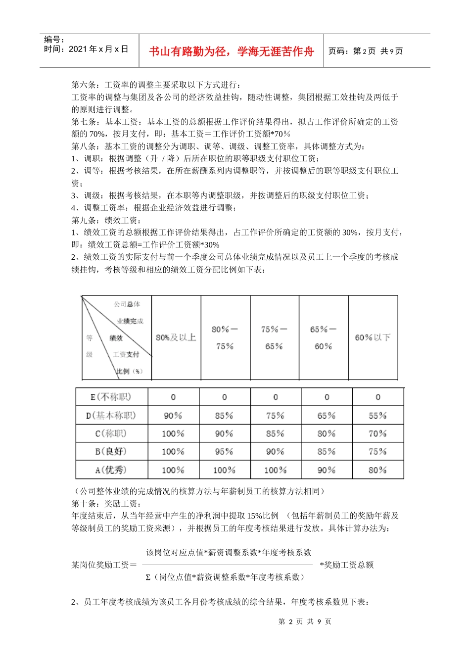 某集团等级薪酬管理制度_第2页