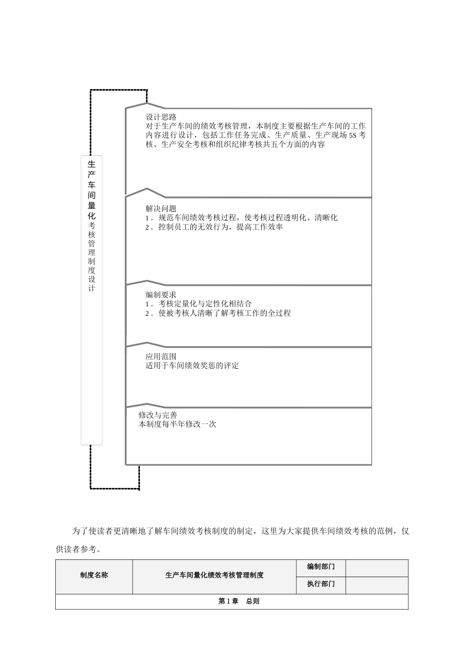 人力资源-XXXX全新版全员《绩效考核量化管理全案》23套实用方案(_第3页