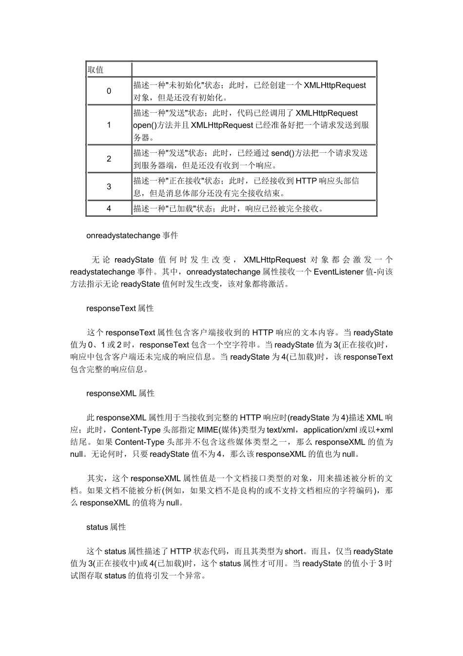 全面剖析XMLHttpRequest对象_第2页