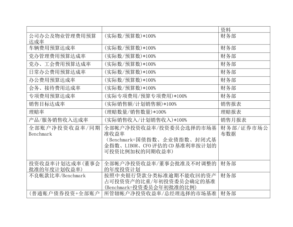人力资源-BSC关键绩效指标辞典_第2页